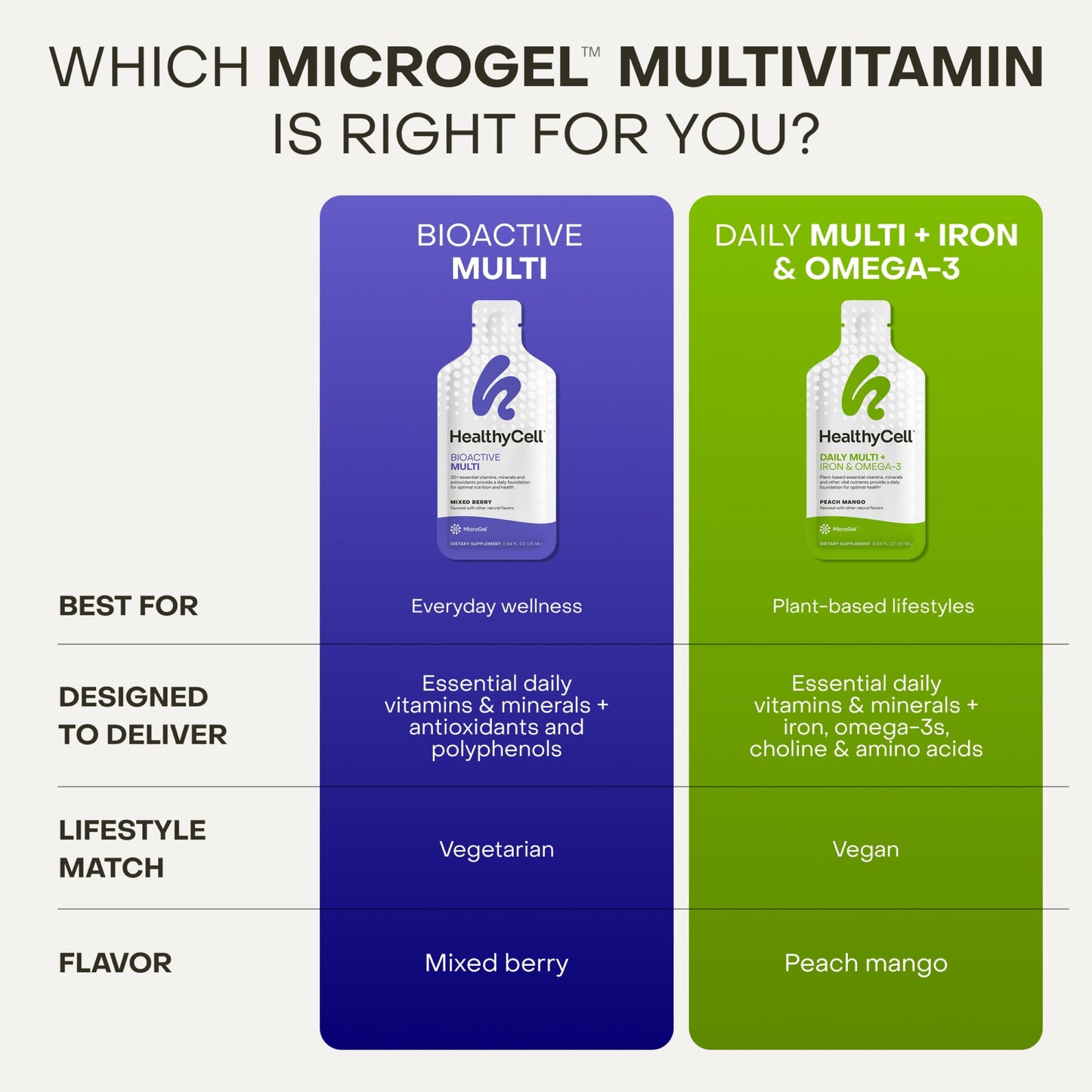 Healthycell Bioactive Multi - Daily Liquid Multivitamin for Men & Women | 20+ Essential Vitamins, Minerals & Antioxidants for Brain, Heart, Immunity, Energy, Skin & Hair Support - 30 Gel Packs
