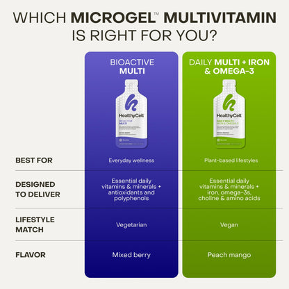 Healthycell Bioactive Multi - Daily Liquid Multivitamin for Men & Women | 20+ Essential Vitamins, Minerals & Antioxidants for Brain, Heart, Immunity, Energy, Skin & Hair Support - 30 Gel Packs