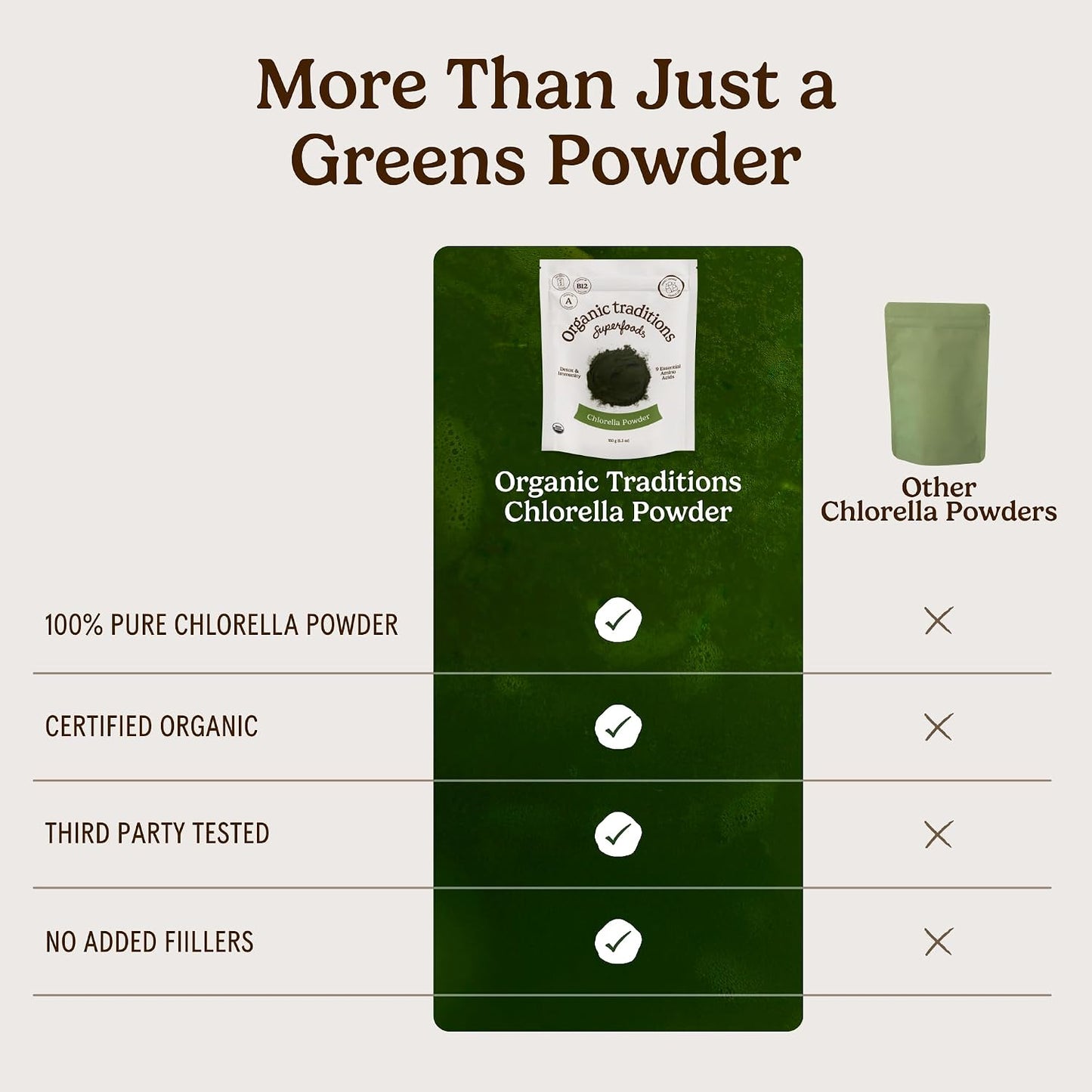 Organic Traditions Chlorella Powder, Broken Cell Wall Algae with Plant Based Protein, Essential Amino Acids, Chlorophyll & Nutrients, Eenergy Drink, Non GMO Superfood for Daily Blends, 150g/5.3oz Bag