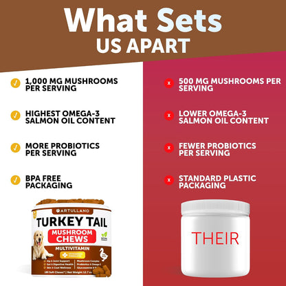 Turkey Tail for Dogs, Mushroom Supplement for Canine - 180 Soft Chews - All Dog Breeds and Ages - Multivitamins