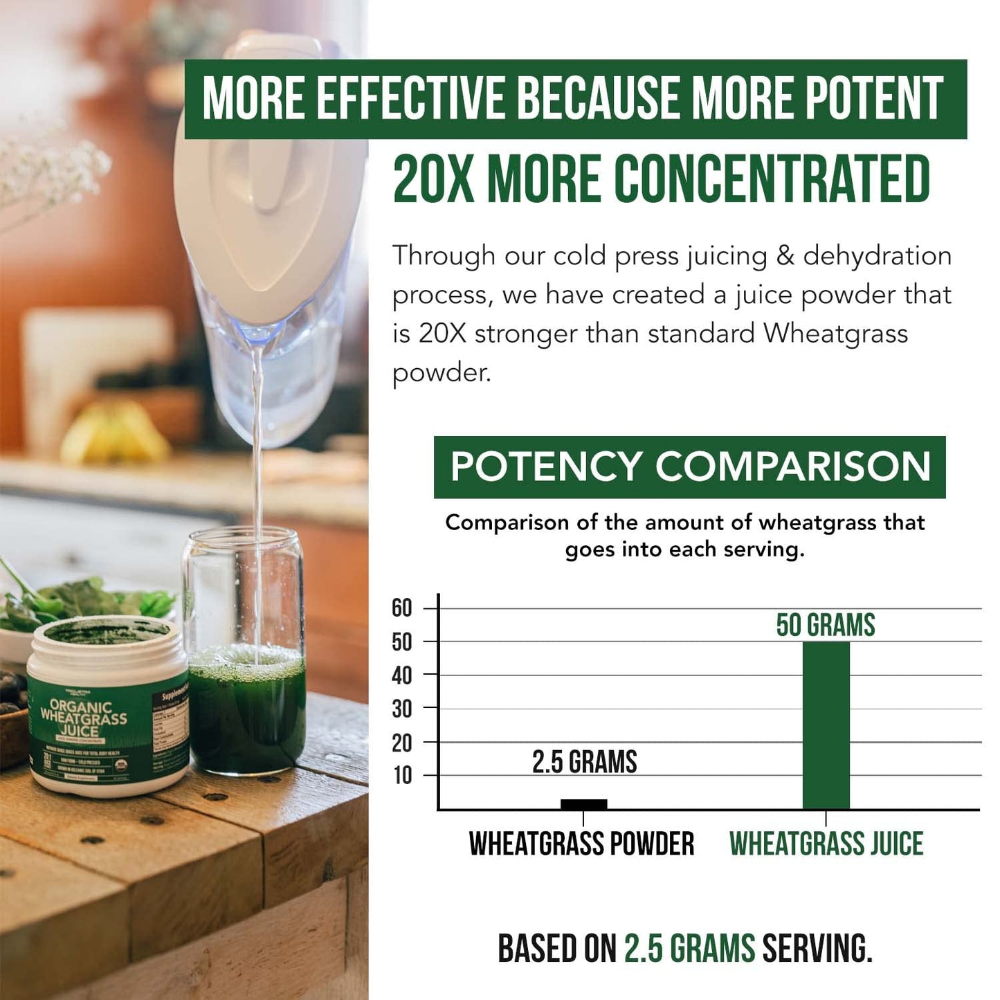 Organic Wheatgrass Juice Powder - Organic, Grown in Volcanic Soil of Utah - Raw BioActive Form, Cold-Pressed Then CO2 Dried, 20:1 Concentrate Juice Extract - Unflavored (5.3 oz – 60 Servings)