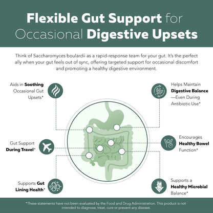Organic Saccharomyces Boulardii - 10 Billion CFU - Clinically Validated CNCM I-1079 Probiotic Strain - Gut, Digestion & Healthy Bowel Support - First Organic Form of S. Boulardii Probiotic - 60 Count