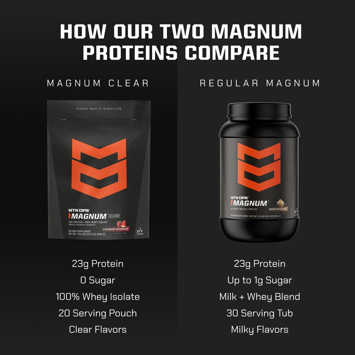 MTN OPS Magnum Clear Whey Protein Isolate, Strawberry Watermelon