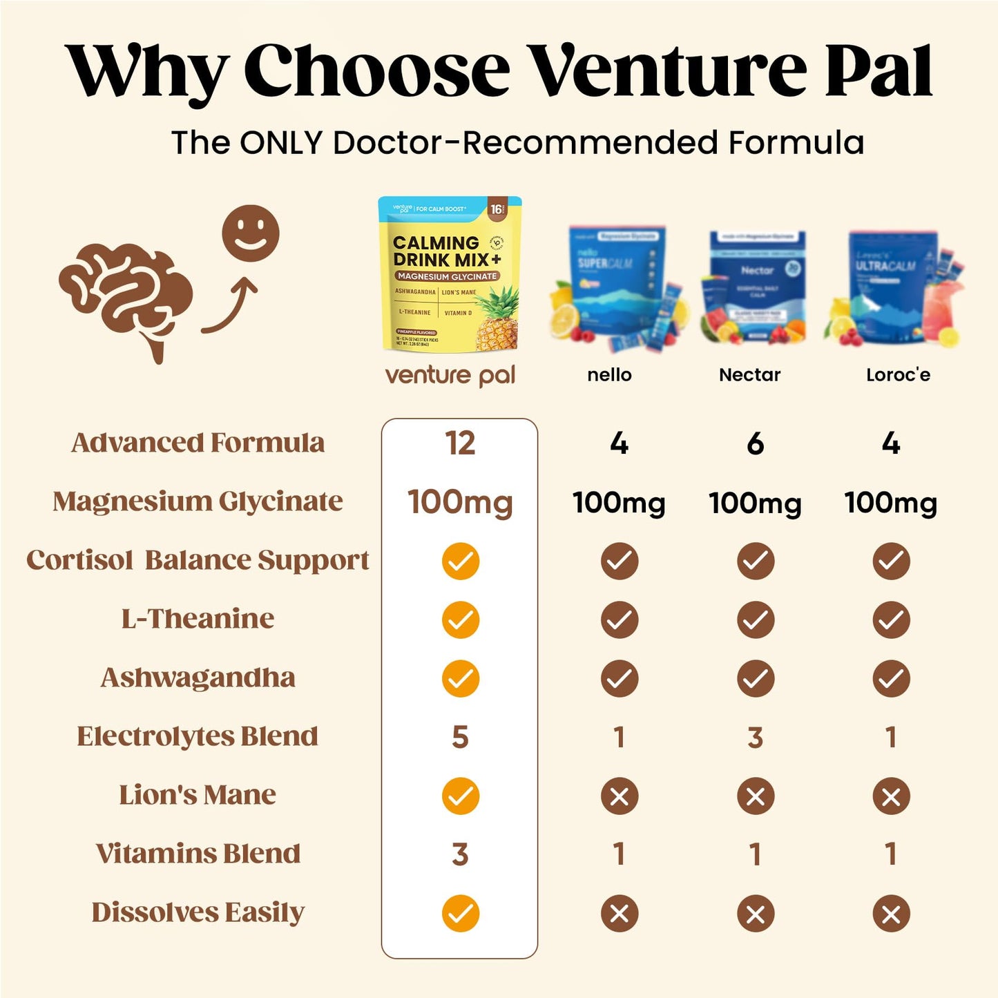 Venture Pal Calm Drink Mix, 12-in-1 Cortisol Reducer & Sleep Aid | Magnesium Glycinate, Ashwagandha, L-Theanine & Vitamin D, Calm Magnesium Powder for Relax & Focus, No Sugar, Non GMO