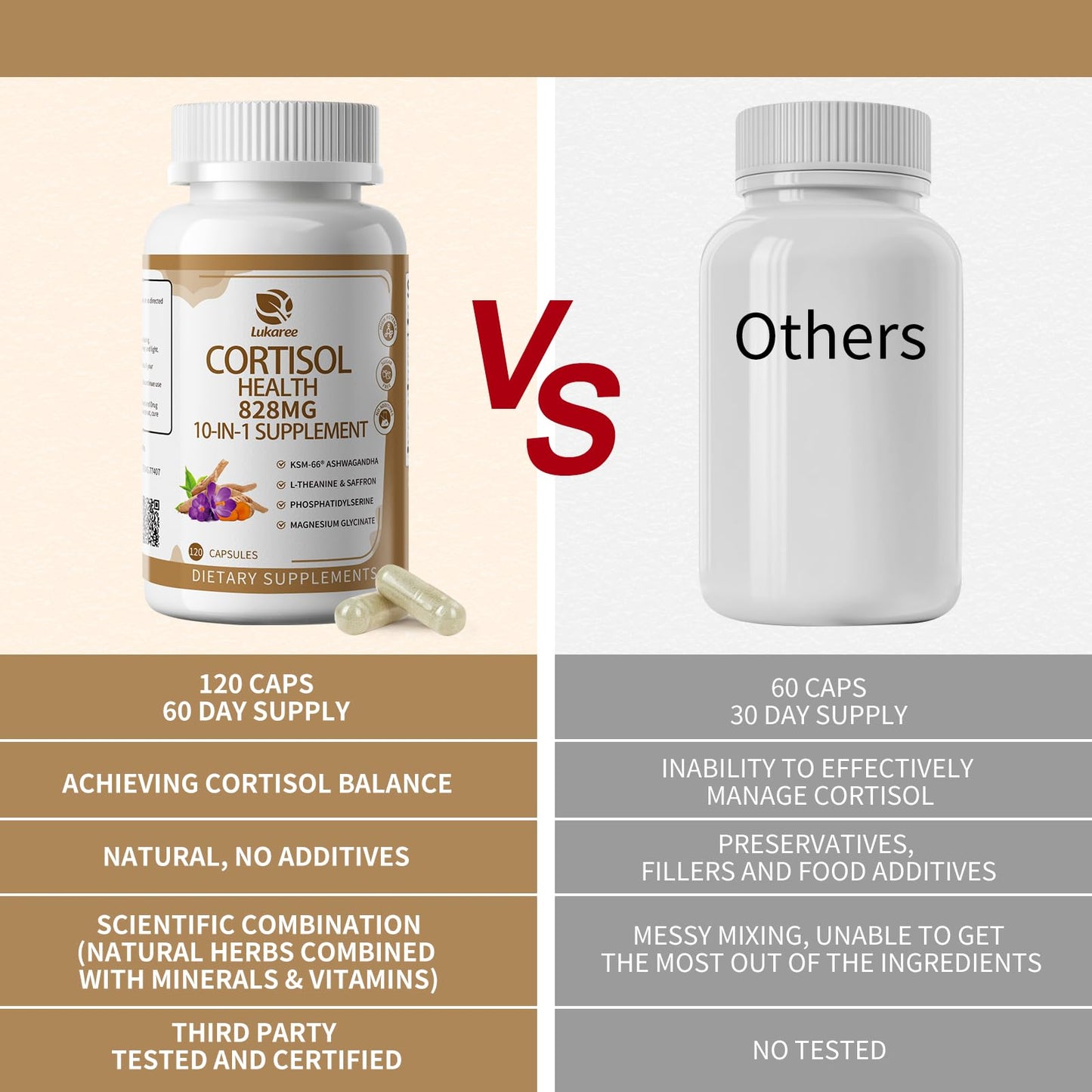 Lukaree Cortisol Supplements for Women and Men, with KSM-66® Ashwagandha | 10-IN-1 Cortisol Reducer with L-Theanine, Magnesium, Saffron & Phosphatidylserine, GMP Quality, 120 Capsules, 60-Day Supply