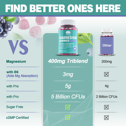 Magnesium Complex Gummies 400 mg for Women Men with Prebiotics and Probiotics, Triple Calm Magnesium Glycinate Malate Citrate Gummy Supplement for Relaxation & Digestive Health-Sugar Free, Vegan 120ct