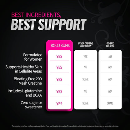 Bold Buns Creatine for Women – Supplement with Collagen & BCAA – Supports Muscle Development, Post-Workout Recovery, Skin Elasticity, Healthy Hair & Nail (2 Pack x 30 Servings, Unflavored)