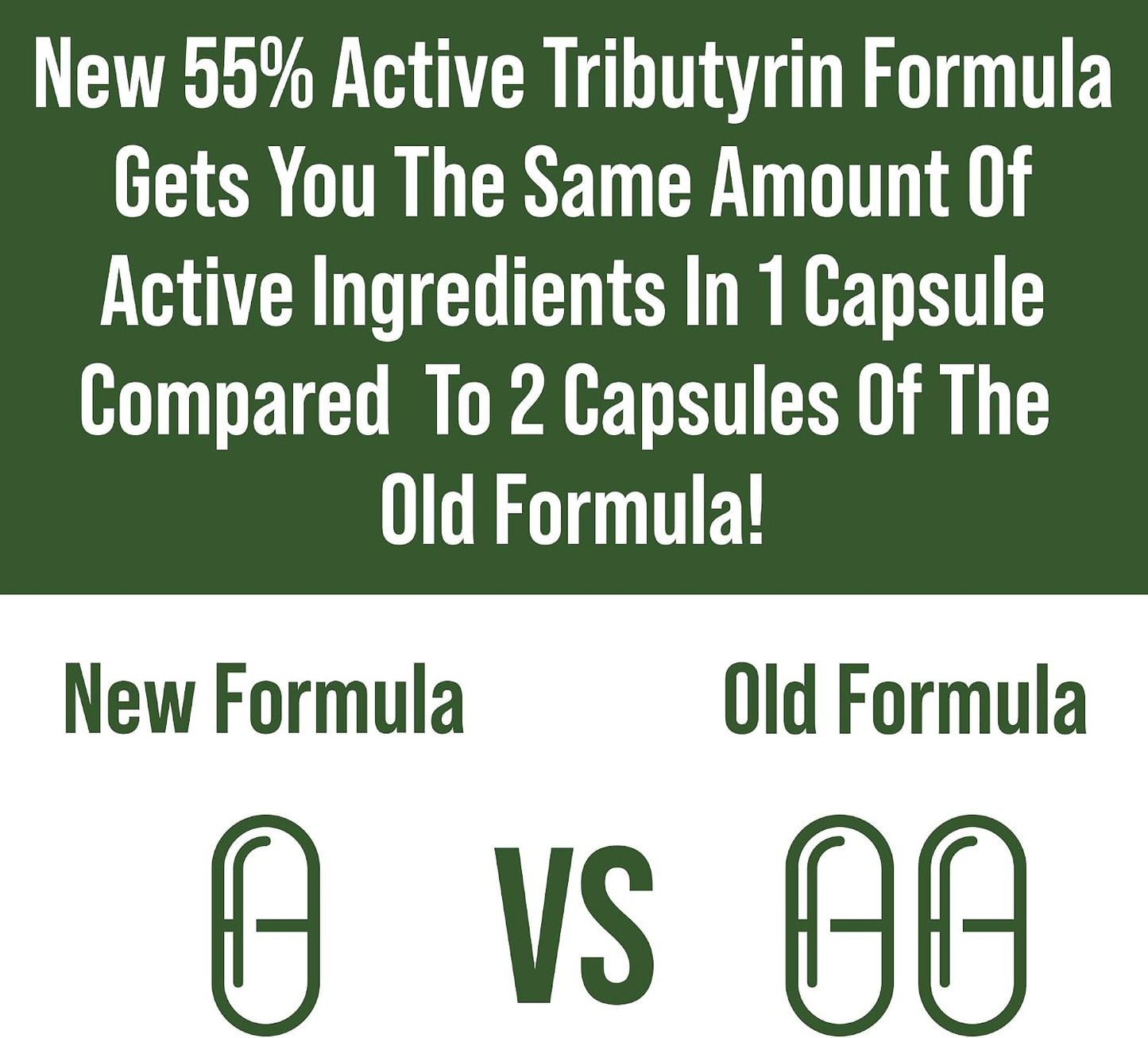 CoreBiome Tributyrin Postbiotic Supplement Clinically Tested for Gut Health. More Effective Than Sodium Butyrate Capsules. High Bioavailability Post Biotics for Digestive, Leaky Gut, Colon, Microbiome