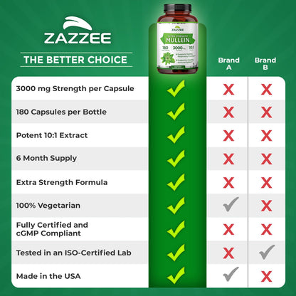 Zazzee Extra Strength Mullein Leaf 10:1 Extract, 120 Vegan Capsules, 4 Month Supply, Verbascum Thapsus, Respiratory & Lung Support, Certified Kosher, 100% Pure Leaf Powder, Non-GMO, Made in the USA