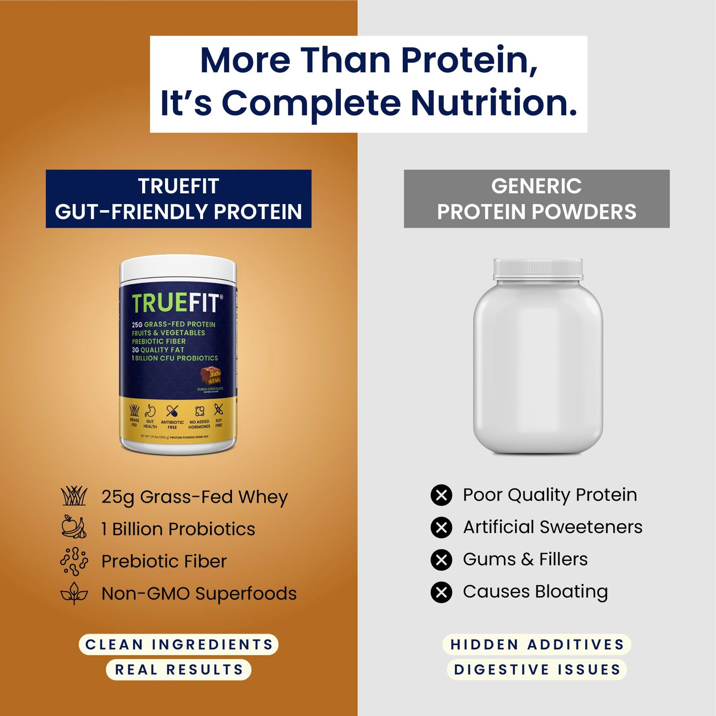TrueFit Grass-Fed Whey Protein Powder + Fiber & Probiotics, Vanilla Shake | 25g Gut Healthy Protein with Fiber, Probiotics & Non-GMO Superfoods for Complete Meal Replacement Shake with Nothing Fake