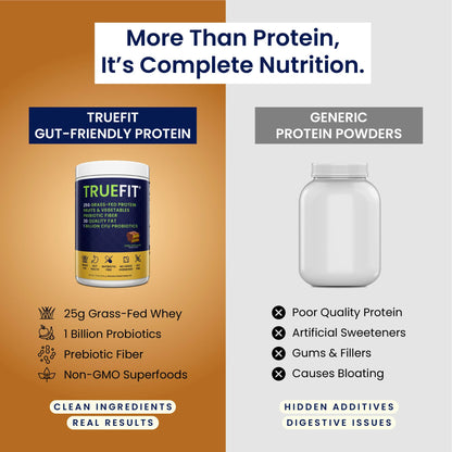 TrueFit Grass-Fed Whey Protein Powder + Fiber & Probiotics, Vanilla Shake | 25g Gut Healthy Protein with Fiber, Probiotics & Non-GMO Superfoods for Complete Meal Replacement Shake with Nothing Fake