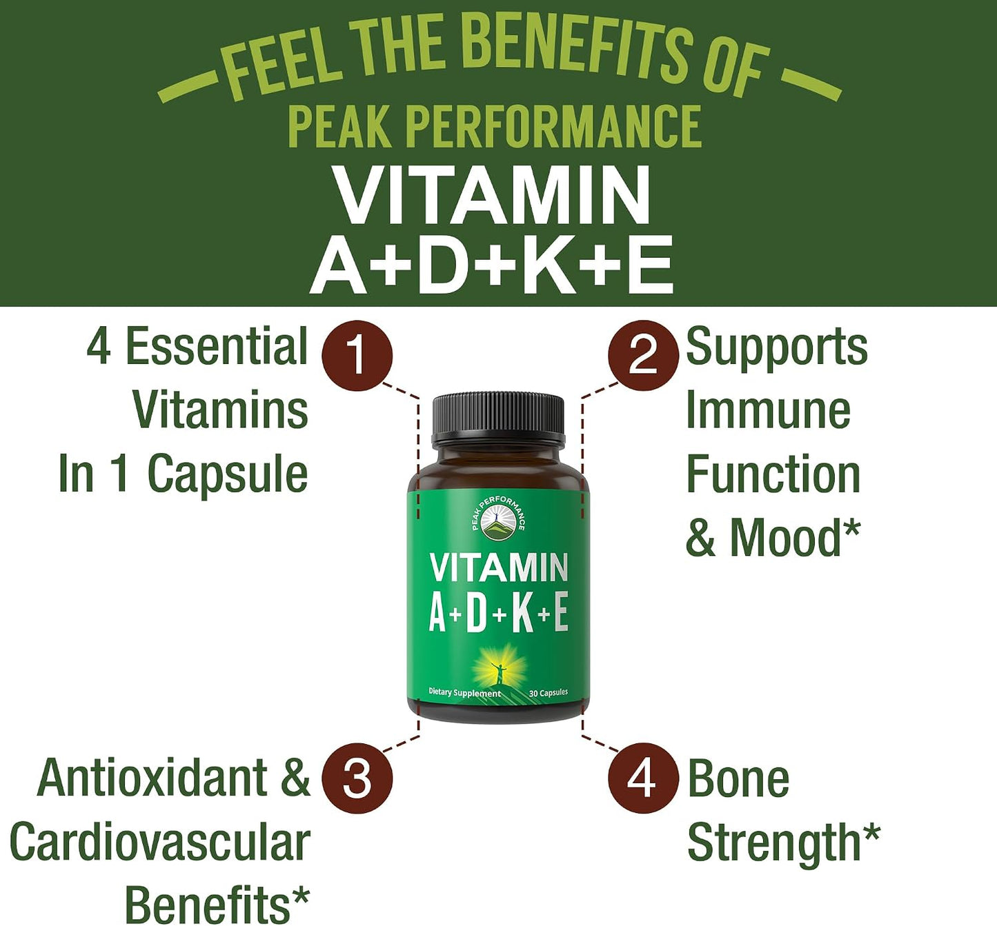 Peak Performance Vitamins D 5,000 iu + A + K + E All in 1 Easy to Swallow Vegan Capsule. ADK Vitamin Supplement with E D3 K2. Essential Vitamins for Mood, Immune, Bone, Vision, Heart