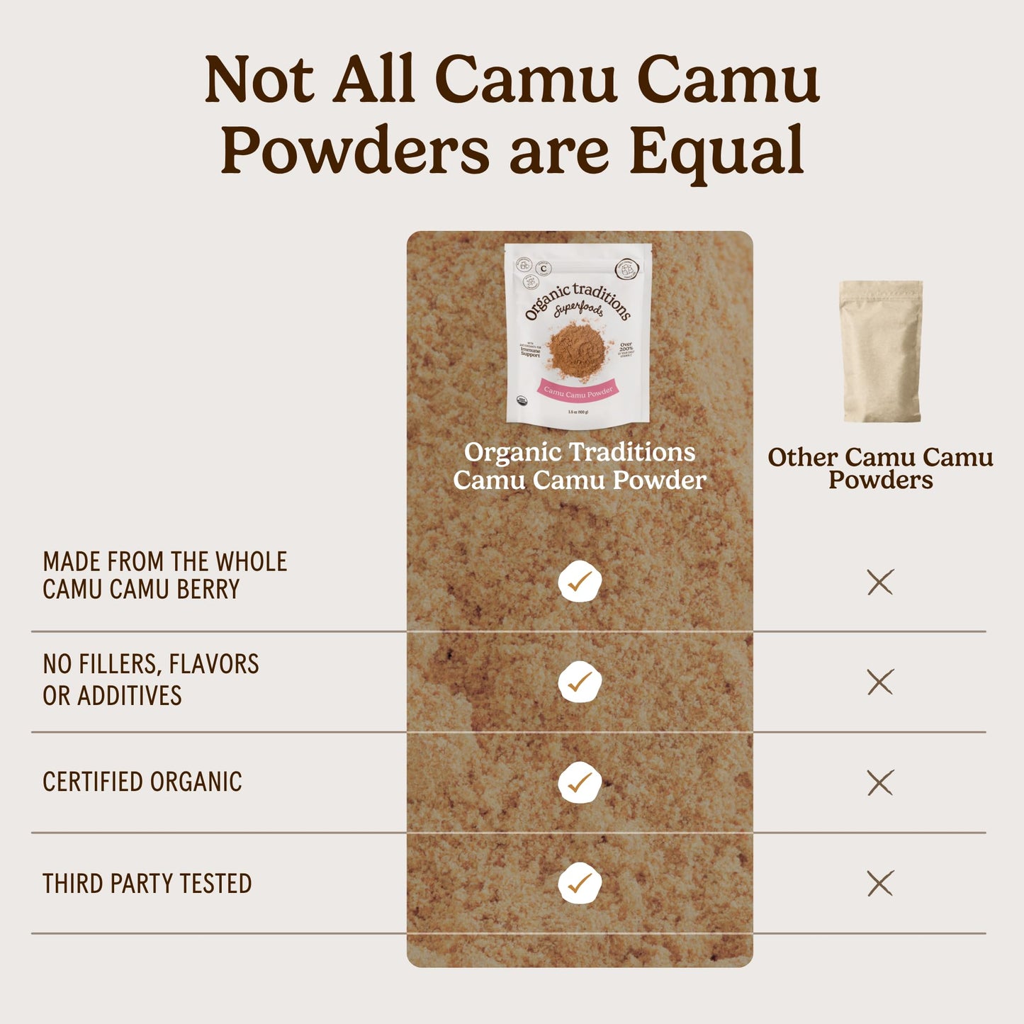 Organic Traditions Camu Camu Powder Organic, Camu Camu Powder from Amazon Superfruit, Rich in Wholefood Vitamin C, Bright Tangy Superfood Ingredient for Smoothies, Plant Based Non GMO, 100g / 3.5oz