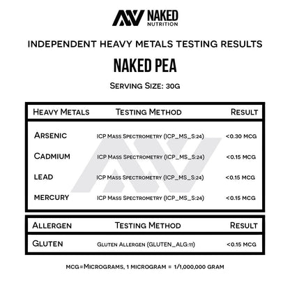 NAKED Pea - 5LB 100% Pea Protein Powder from North American Farms - Unflavored