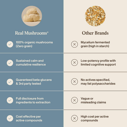 Real Mushrooms Reishi Mushroom Capsules - Handpicked Organic Mushroom Extracts - Red Reishi for Tranquil Daily Wellness with Verified Beta Glucans Vegan, Non-GMO, No Grain Fillers, 90 ct