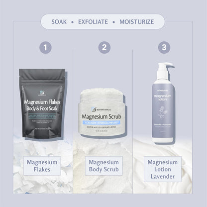 Calming Magnesium Lotion for Sleep - High Absorption Formula (8 Fl Oz)