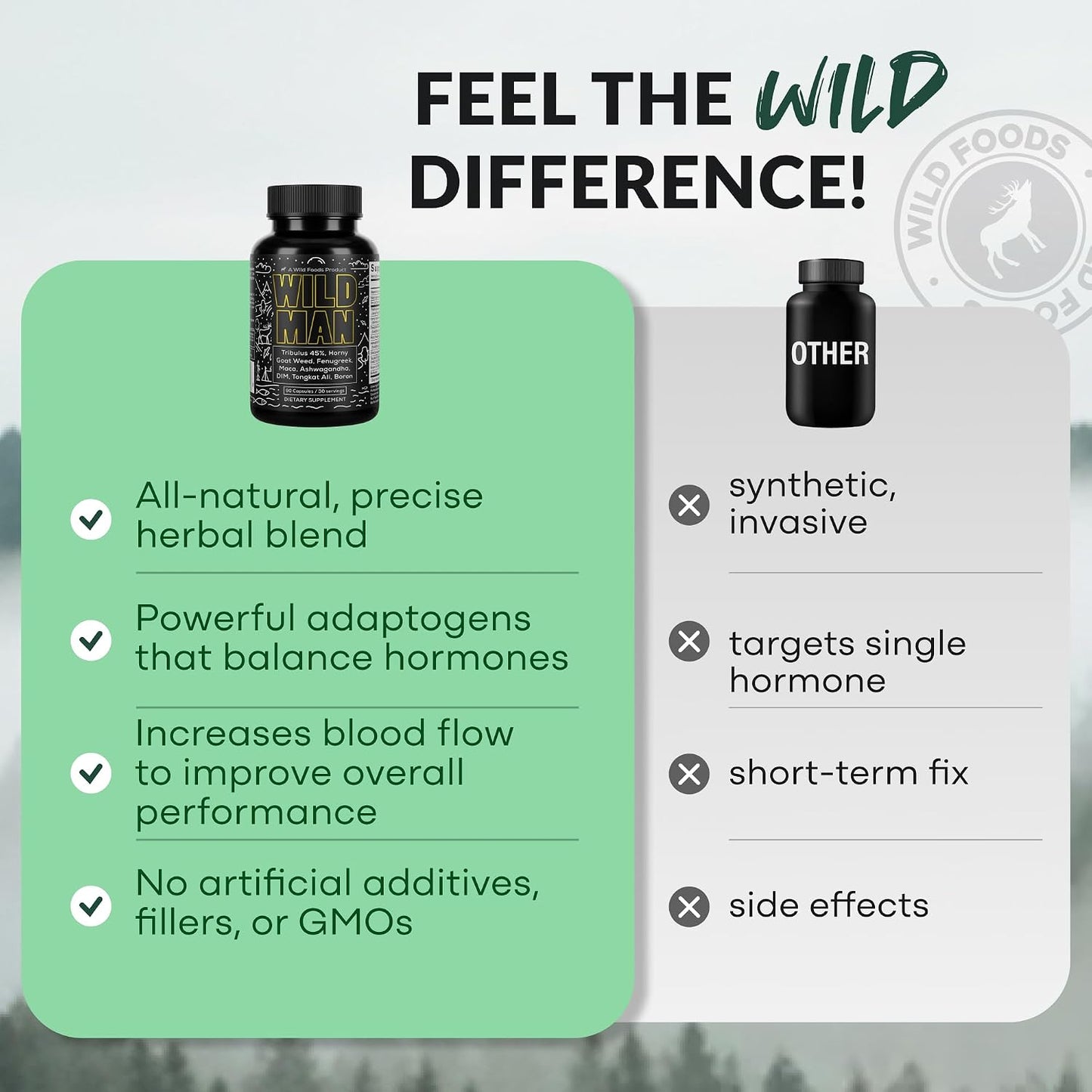 Wild Foods Herbal Stack for Man