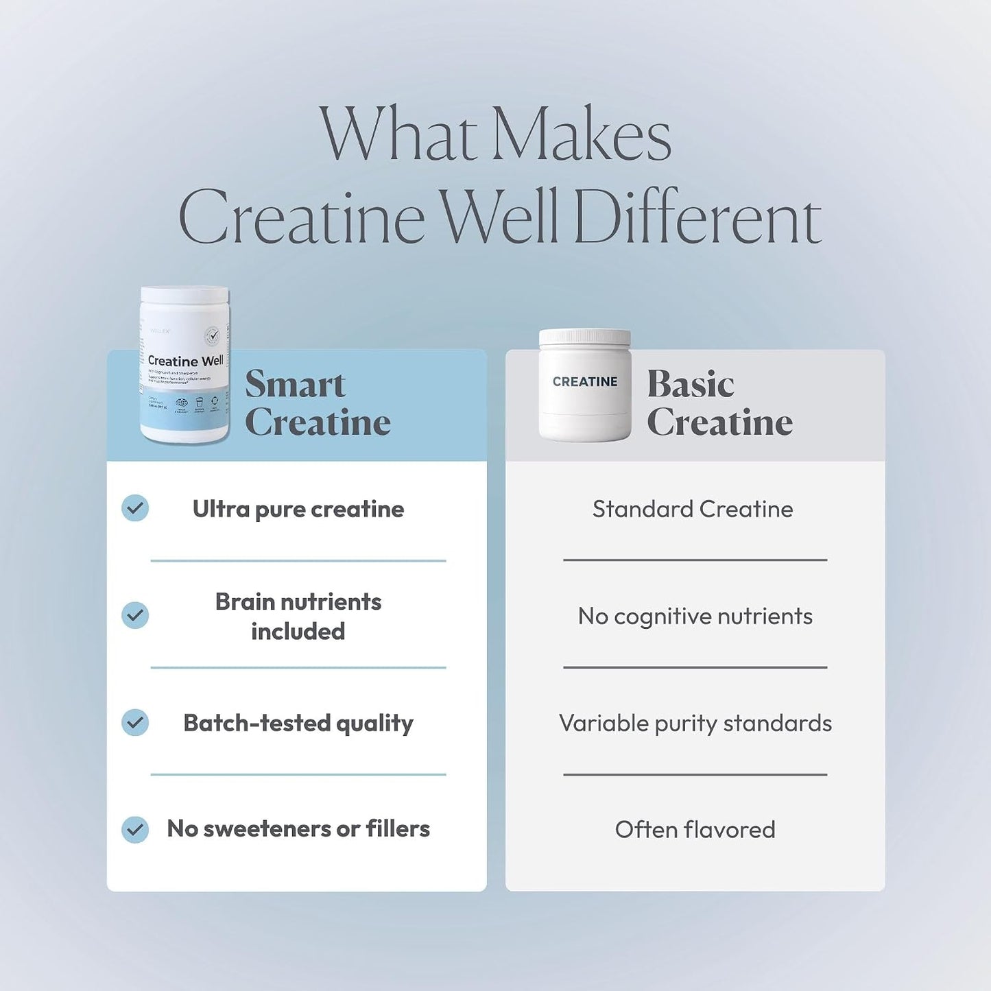 Papillex Creatine Well – Clean Creatine Powder for Brain Energy & Muscle Tone with Cognizin & Sharp•PS