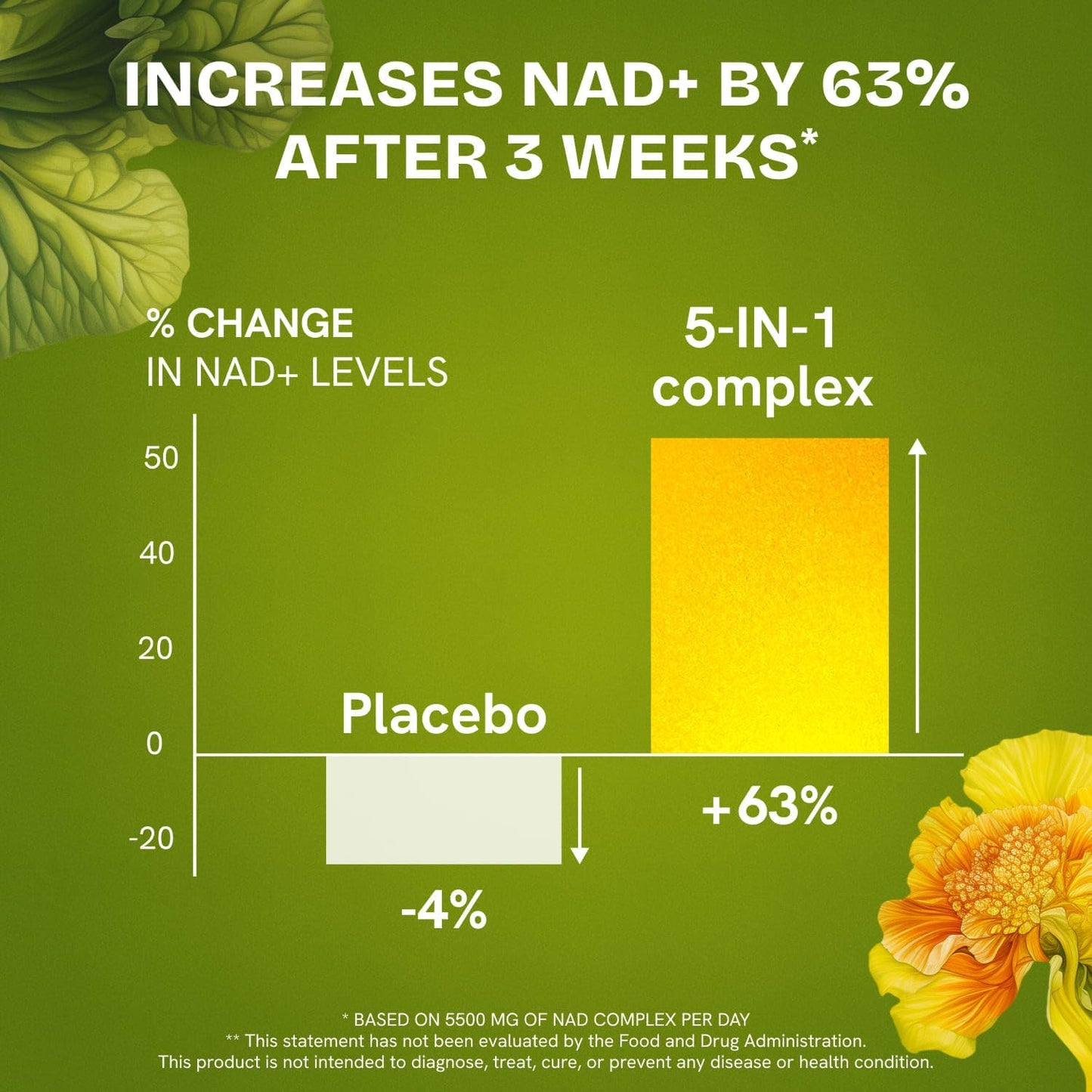 Liposomal NAD+ Supplement with Resveratrol 5-in-1 NAD Resveratrol comlex with Berberine & Quercetin | Supports Anti Aging & Cellular Energy NAD+ Levels | NR NMN Supplement Alternative – 1 pack