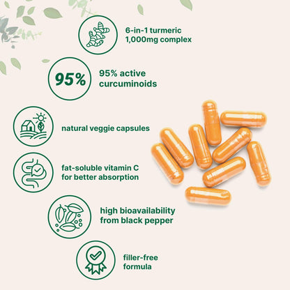 Micro Ingredients Pure Turmeric Curcumin Supplement 1,000mg – 95% Curcuminoids with Black Pepper & Ginger – High Absorption for Joint & Antioxidant Support* – Filler Free, 120 Veggie Capsules