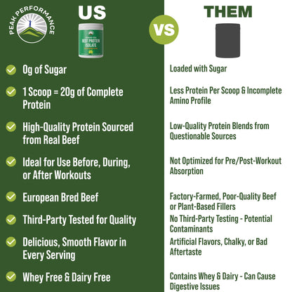 Grass Fed Beef Protein Powder - Lactose Free Great Tasting Beef Protein Isolate. Complete Animal Based Non Dairy Paleo Carnivore Supplement for Prime Muscle Building. No Whey. Unflavored
