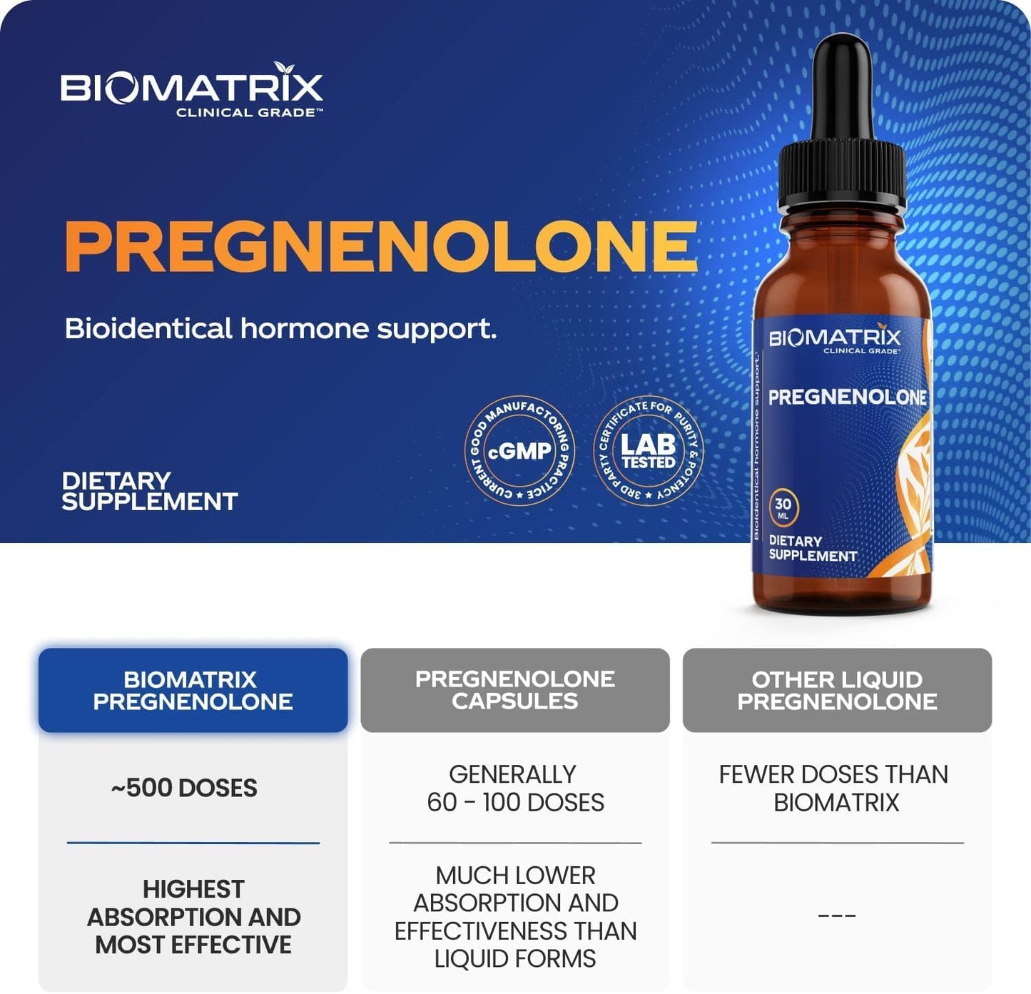 BioMatrix Pregnenolone Supplement, Sublingual Micronized Liquid for Memory, Mood, Brain Health | 3X Better Absorption Than Capsules (30 ml) - 30-60 Day Supply