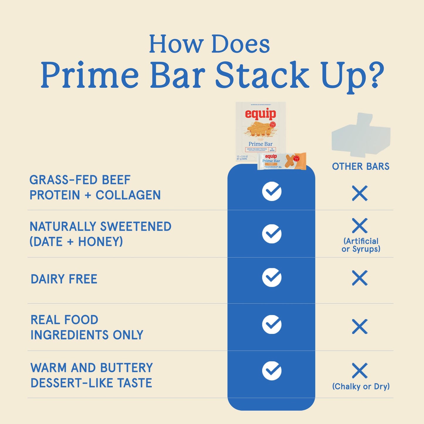 Equip Foods High Protein Prime Bars – Grass Fed Beef Protein, Collagen & Tallow – Gut Friendly, Gluten Free 20g Protein Bars - Only Real-Food Ingredients - Peanut Butter Chocolate, 12 Count