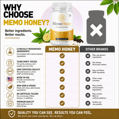 Memo Honey Capsules, MemoHoney Formula Supplement Pills 5-Pack 300 Capsules