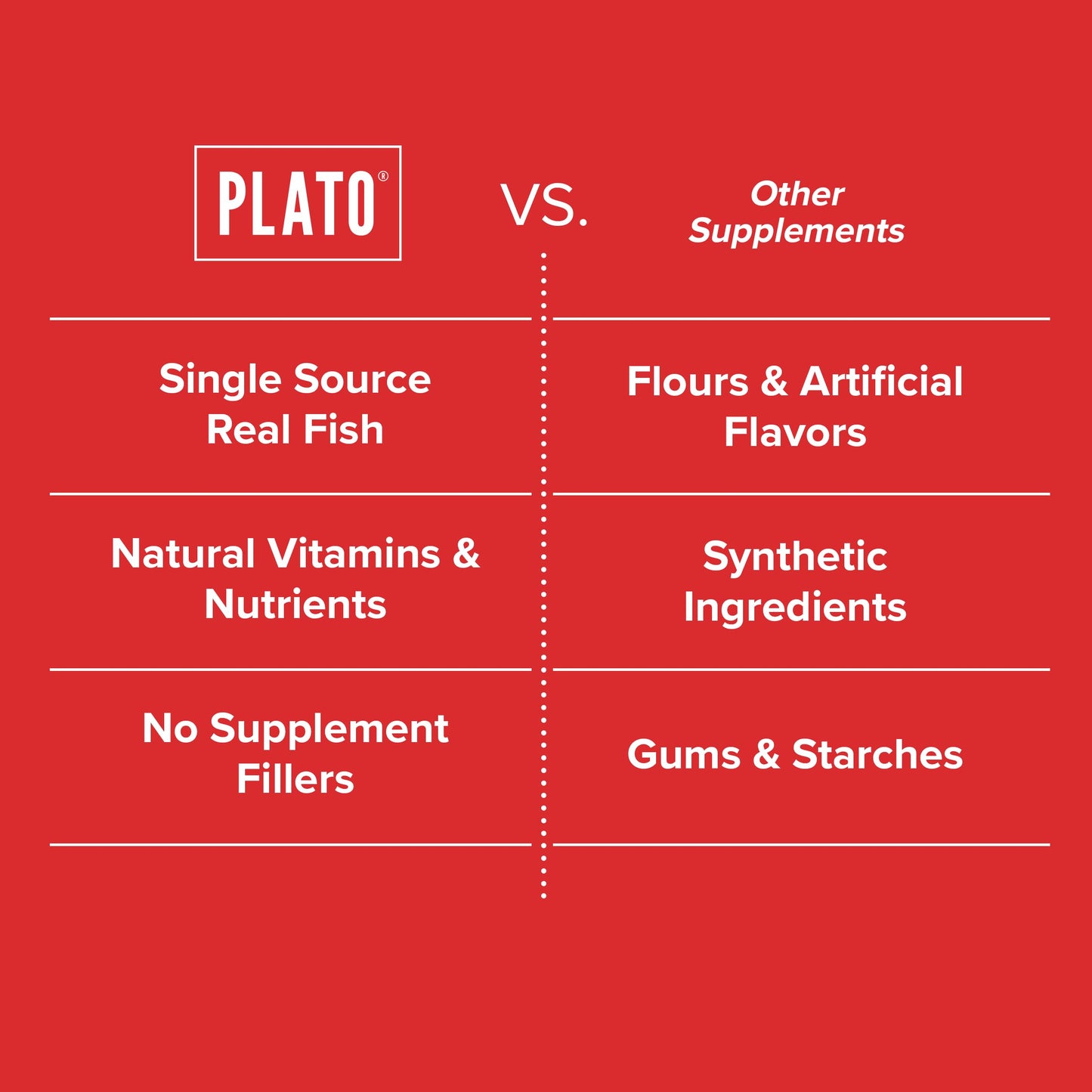 PLATO Pet Treats Air-Dried Wellness Chews for Dogs – Functional Dog Chews – Supports Skin Health & Allergy Relief – Salmon Oil, Colostrum & Quercetin Recipe 8oz