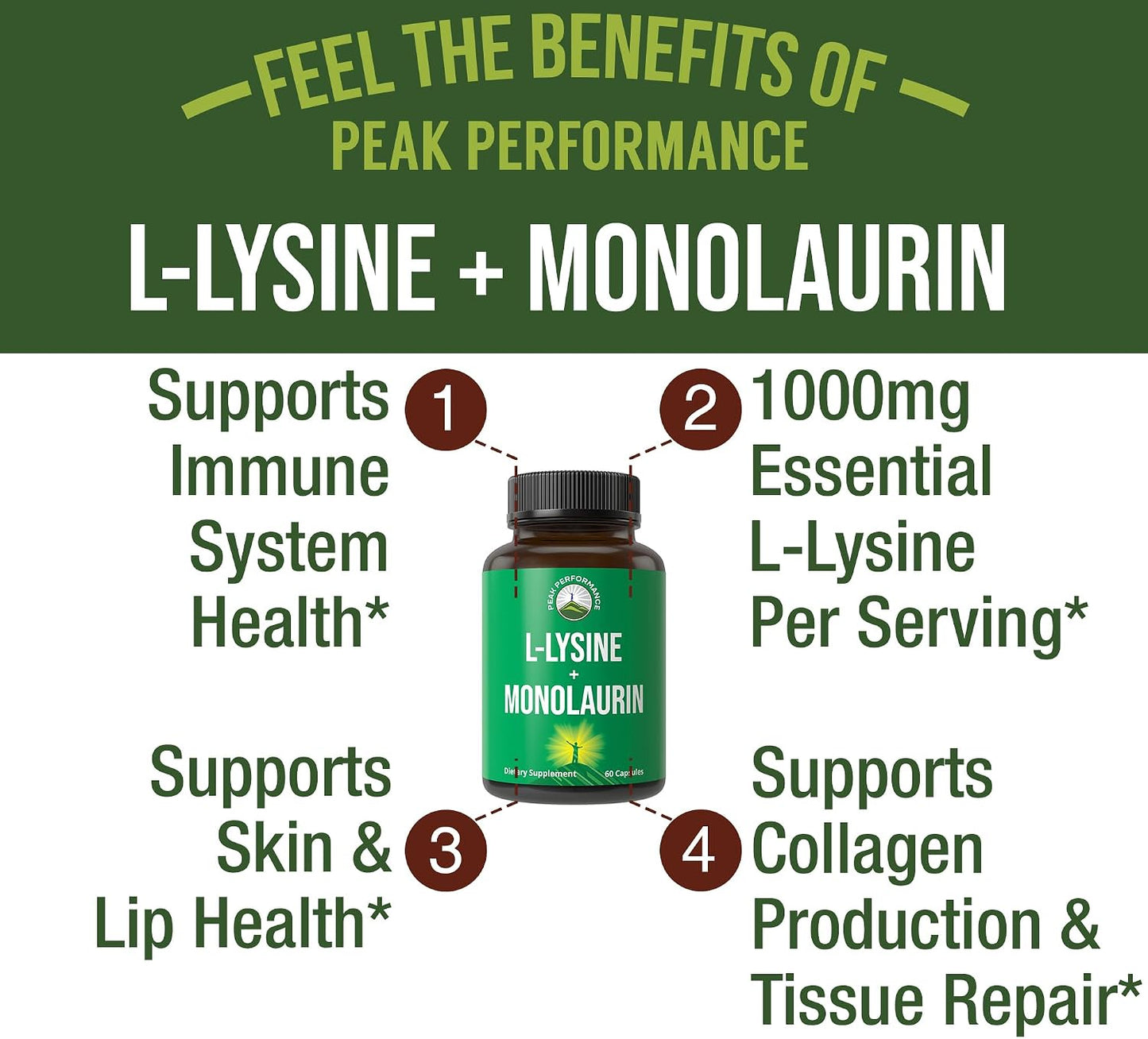 Peak Performance L Lysine 1000mg + Monolaurin 500mg High Potency Supplement for Lips, Skin, & Immune Support - L-Lysine 2-in-1 Bioavailable Supplements for Men and Women - 60 Capsules