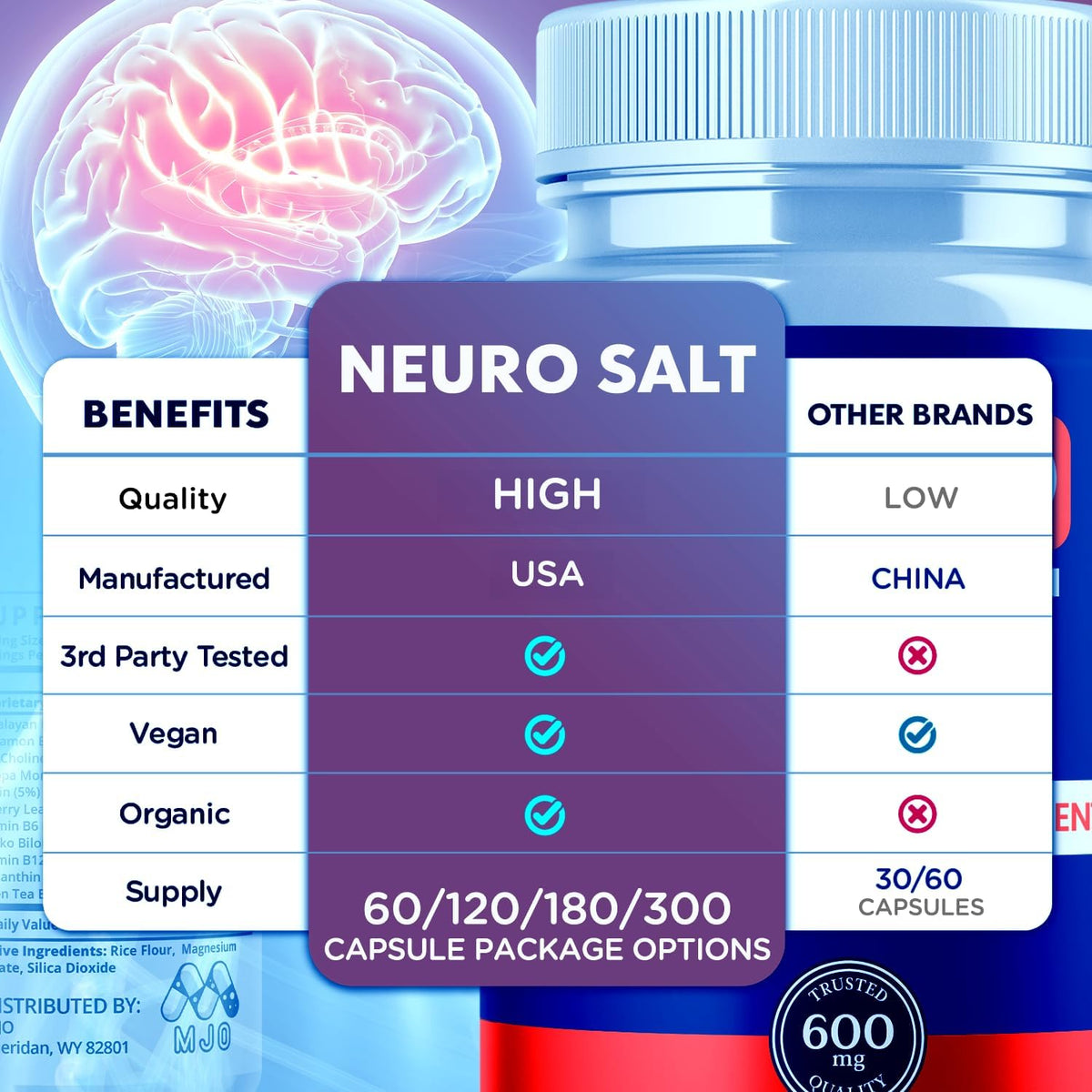 Neuro Salt Capsules, Official Neuro Salt Supplement Formula (60 Capsules)