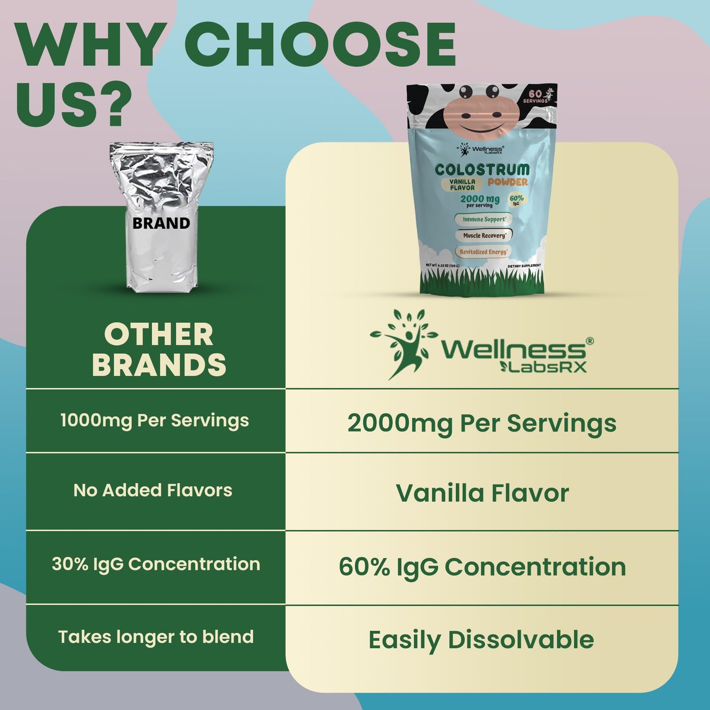 Colostrum Powder 2000mg - Vanilla Flavor, 60% IgG Bovine Colostrum Supplement for Gut Health, Immune Support, Clean Skin, Anti-Aging, Grass-Fed Calostro Bovino Powder, Keto, Gluten-Free - 60 Servings