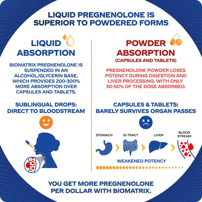 BioMatrix Pregnenolone Supplement, Sublingual Micronized Liquid for Memory, Mood, Brain Health | 3X Better Absorption Than Capsules (30 ml) - 30-60 Day Supply