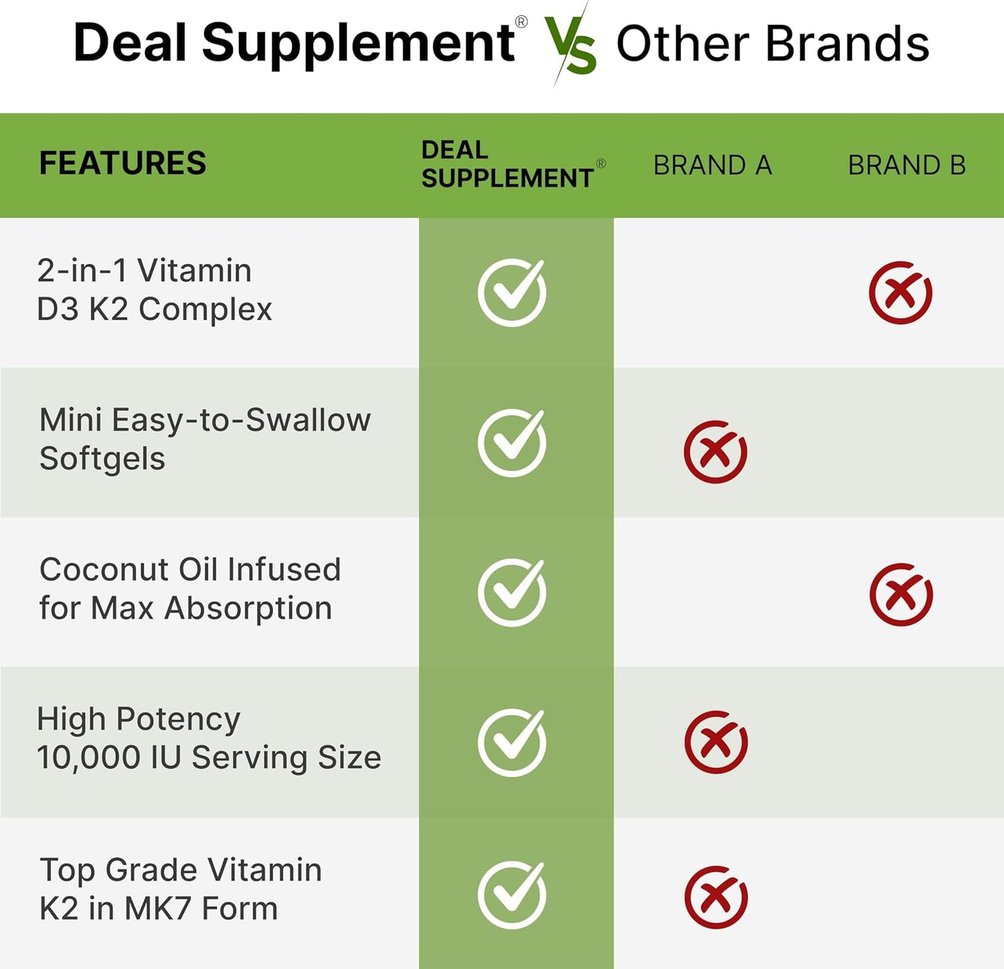 DEAL SUPPLEMENT Vitamin D3 10,000 IU + K2 MK7 200mcg Softgels, 250 Count | 2-in-1 Complex with Virgin Coconut Oil | Easy to Swallow