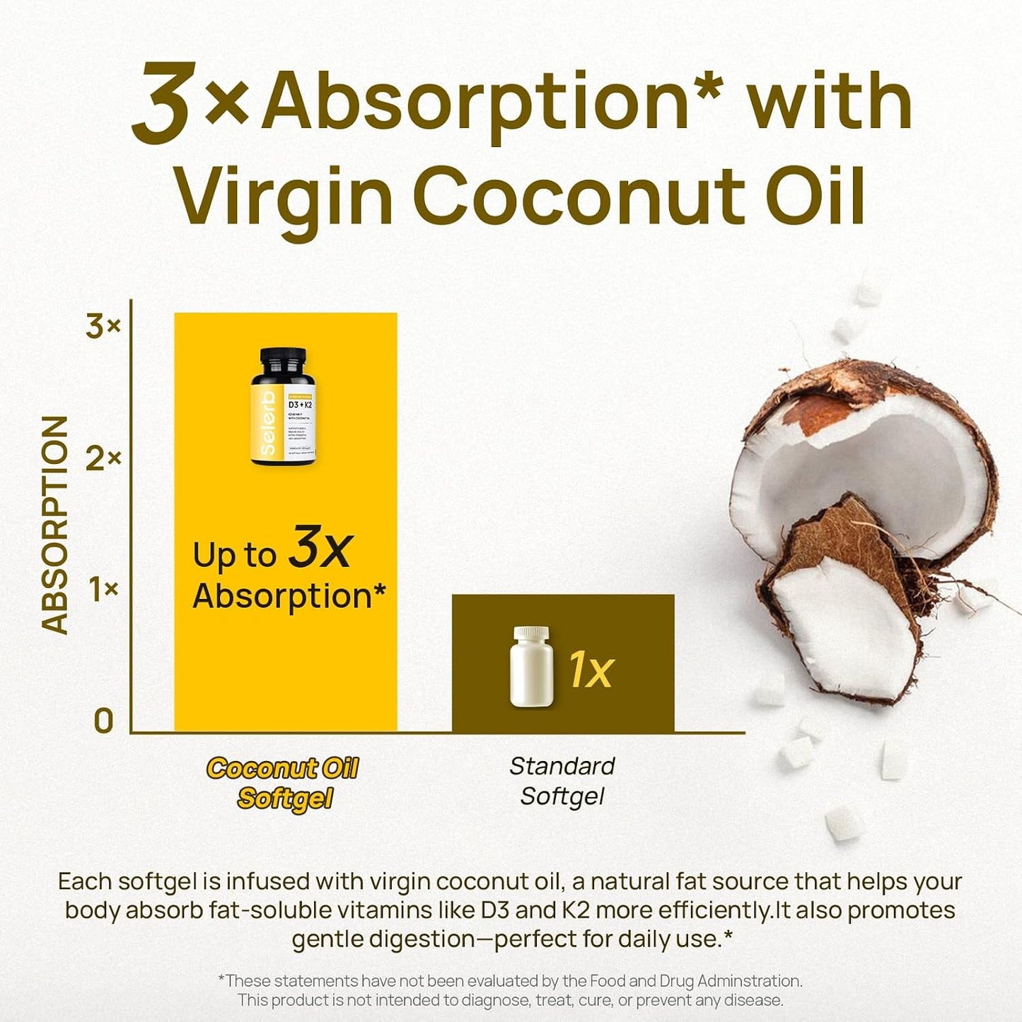 Selerb Vitamin D3 K2 with Virgin Coconut Oil -Vitamin D3 10000 IU + K2 MK-7 200 mcg Vitamin Supplement for Bone, Immune and Heart Support Easy to Swallow 120 Softgels