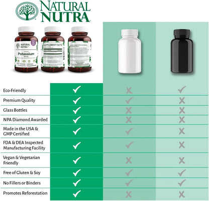 Natural Nutra Elemental Potassium Gluconate 99 mg Dietary Supplement – Promotes Energy, Helps Boost Nervous System, Promotes Heart Health, Mineral Regulation, Muscle Function - 100 Vegan Tablets