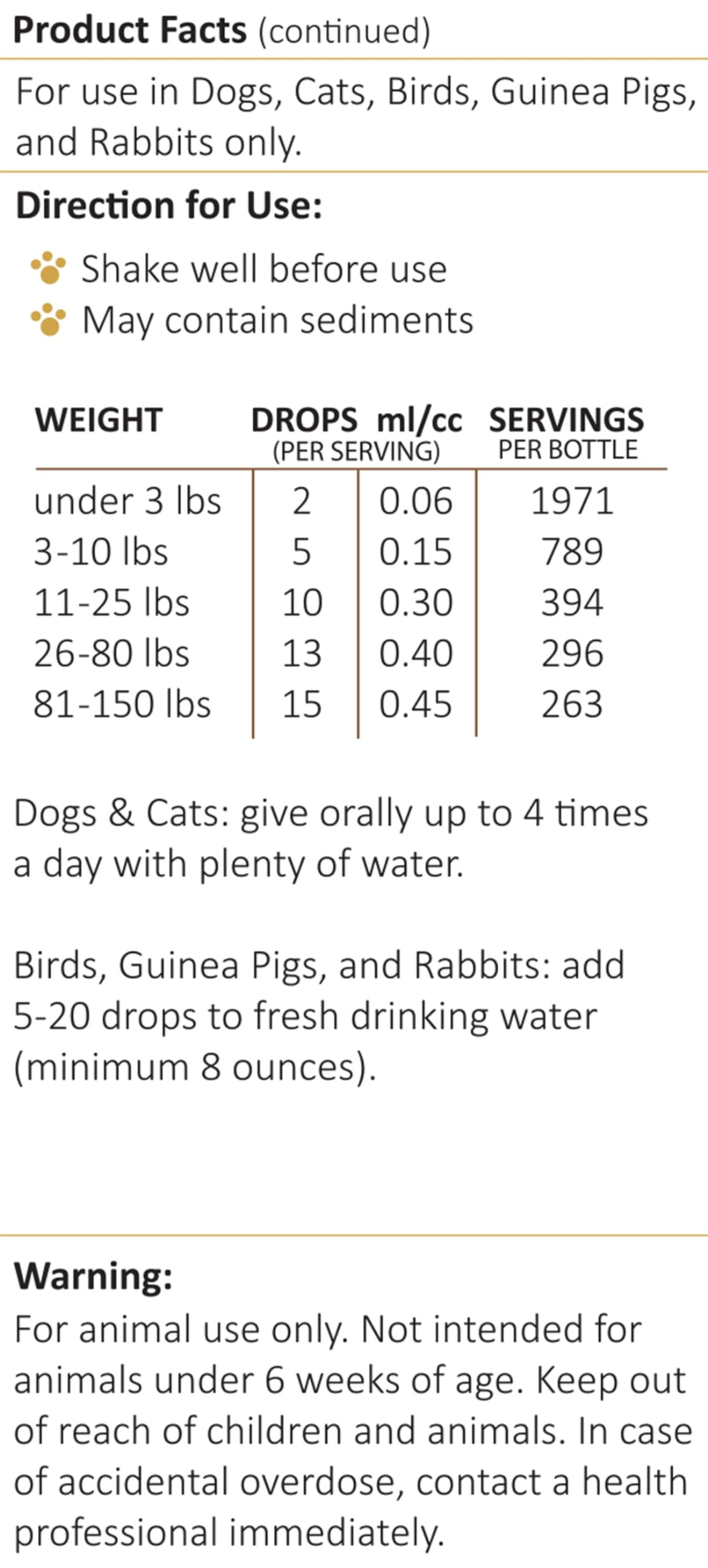 Amber NaturalZ Hawthorn & Dandelion for Pets, Heart & Circulation Care, 1oz | Maintains optimal cardiovascular wellness in pets. Supports normal heart function, healthy blood circulation & fluid balance.