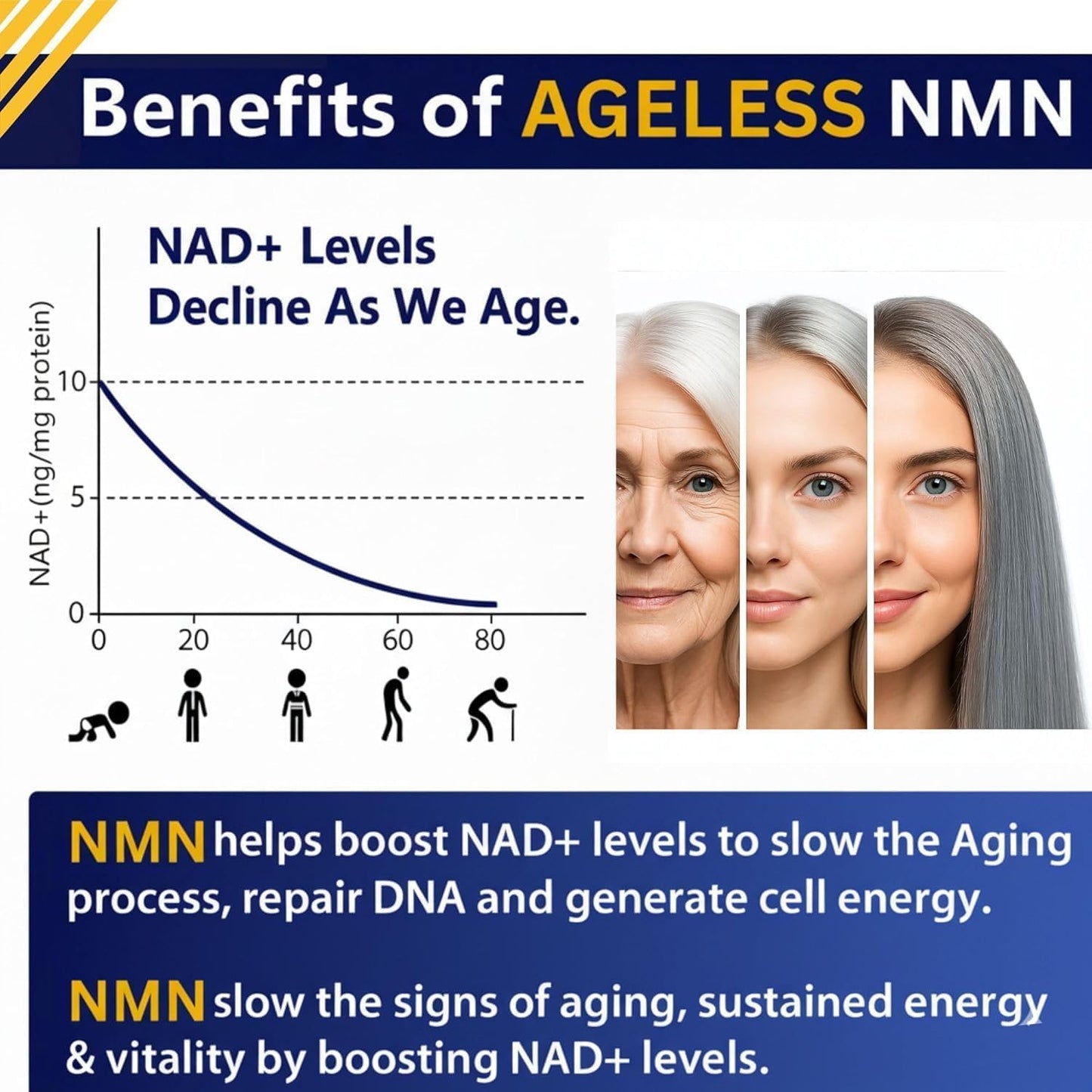 NMN Supplement 500mg For Women & Men 90 Capsules, Supports skin health | 99% Pure Nicotinamide Mononucleotide, NAD Boost for Healthy Aging & Cellular Energy, Longevity Support, Non-GMO Vegan