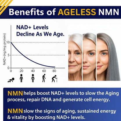 NMN Supplement 500mg For Women & Men 90 Capsules, Supports skin health | 99% Pure Nicotinamide Mononucleotide, NAD Boost for Healthy Aging & Cellular Energy, Longevity Support, Non-GMO Vegan