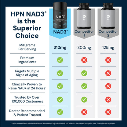 HPN NAD3 Clinical NAD+ Booster, Cellular Health & Natural Energy - NAD Supplement for Healthy Aging, Metabolic Support, NRF2 & Longevity, Nicotinamide Riboside & NMN Alternative, 120ct, 60-Day Supply