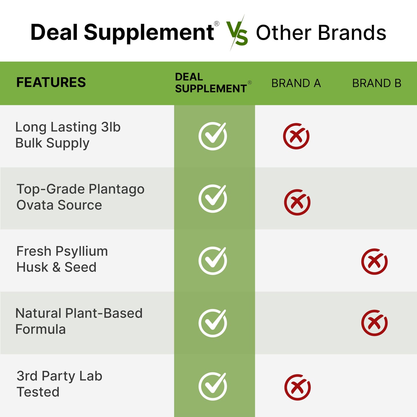 DEAL SUPPLEMENT Organic Psyllium Husk Powder, 3lbs (48oz) – Unflavored Plant Based Soluble Dietary Fiber – Gut & Digestion Health – Great for Baking & Cooking – Keto Friendly, Gluten Free, Non-GMO