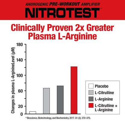 MuscleMeds Nitrotest Pre-Workout Supplement Drink, Boost Nitric Oxide, Testosterone