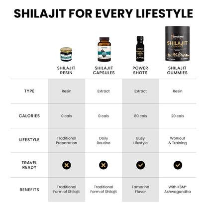 Himalaya Shilajit - Herbal Energy Supplements with Fulvic Acid and Trace Minerals, from Shilajit Resin, Vegan, Non-GMO, Gluten Free, 250 mg, 60 Capsules