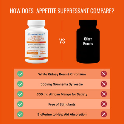 Approved Science® Appetite Suppressant - Gymnema, Chromium, Cayenne Pepper - 180 Capsules - Pack of 1 - Made in The USA