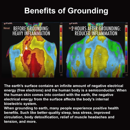 Seader Grounding Mat for Sleep, Conductive Grounding Pad, Earth Mat with 15ft Grounding Cord
