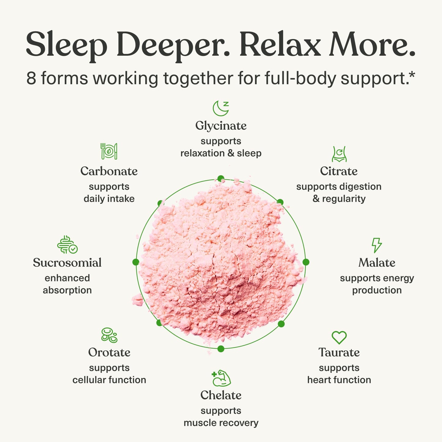 BIOptimizers Magnesium Breakthrough Drink - 8 Forms of Magnesium, Electrolytes, Sleep Health, Stress, Muscle Recovery, Heart Support | Glycinate, Citrate, Malate- Raspberry Lemon