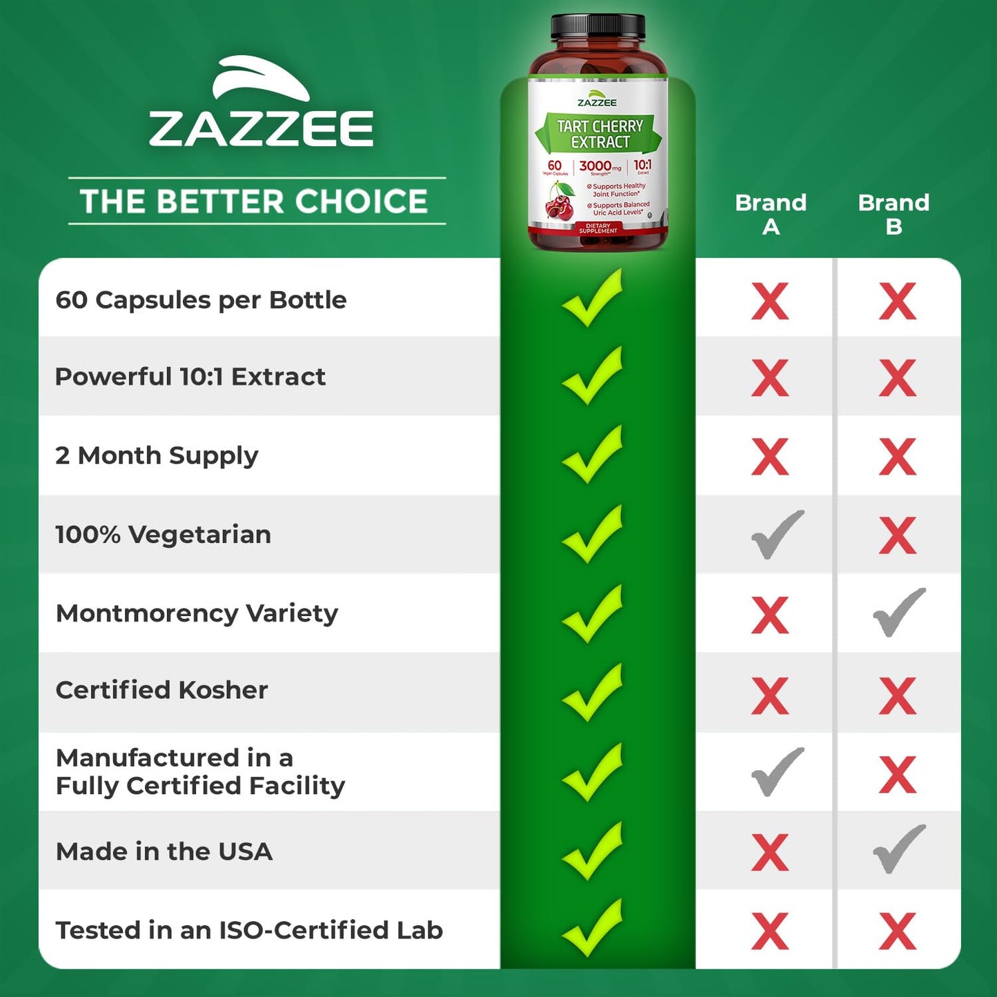 Zazzee Tart Cherry 10:1 Extract, 200 Vegan Capsules, 6+ Month Supply, Montmorency Cherry, Certified Kosher, Joint & Uric Acid Support, Antioxidant Support Formula, Non-GMO, Made in the USA