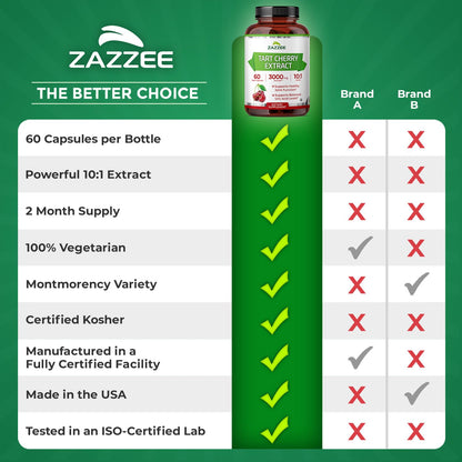 Zazzee Tart Cherry 10:1 Extract, 200 Vegan Capsules, 6+ Month Supply, Montmorency Cherry, Certified Kosher, Joint & Uric Acid Support, Antioxidant Support Formula, Non-GMO, Made in the USA