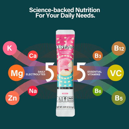 40 Sticks Low Sodium Sugar Free & 0 Calorie Electrolyte Hydration Packets | Lightly Sweet Electrolyte Powder Drink Mix, Liquid Daily IV Flavors Lemon Orange Peach Grapefruit