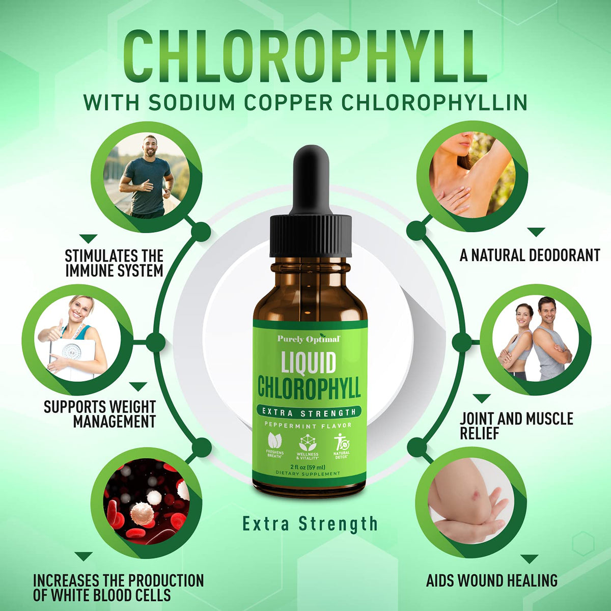 Premium Chlorophyll Liquid Drops - 100% Natural & Gluten Free Liquid Chlorophyll